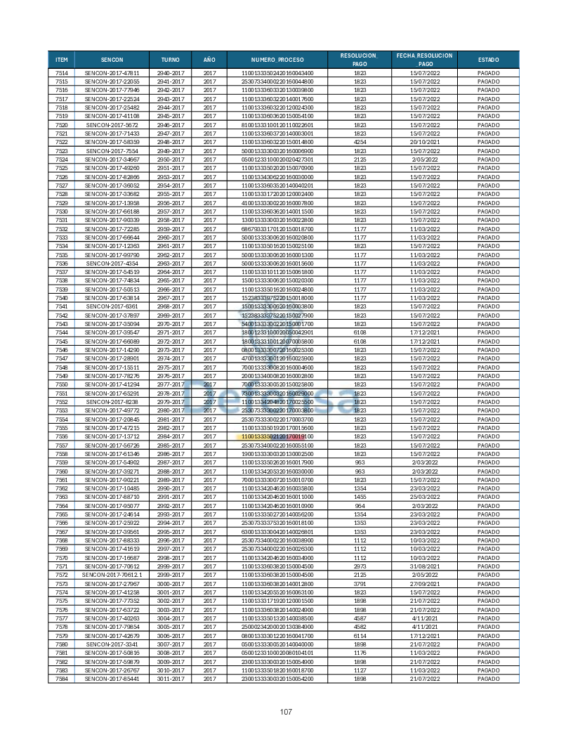Turnos Pagados Articulo 53.pdf 107